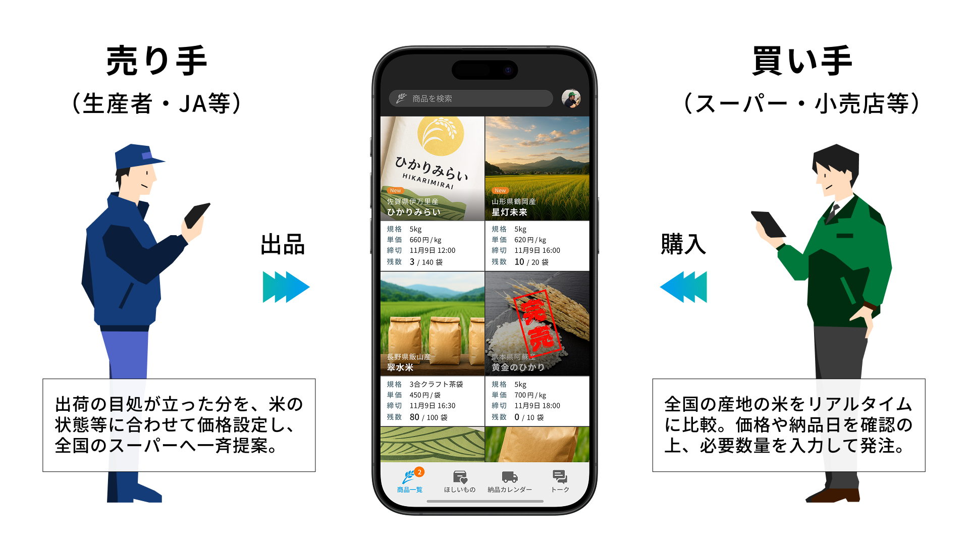 みらいマルシェ米取引の概要